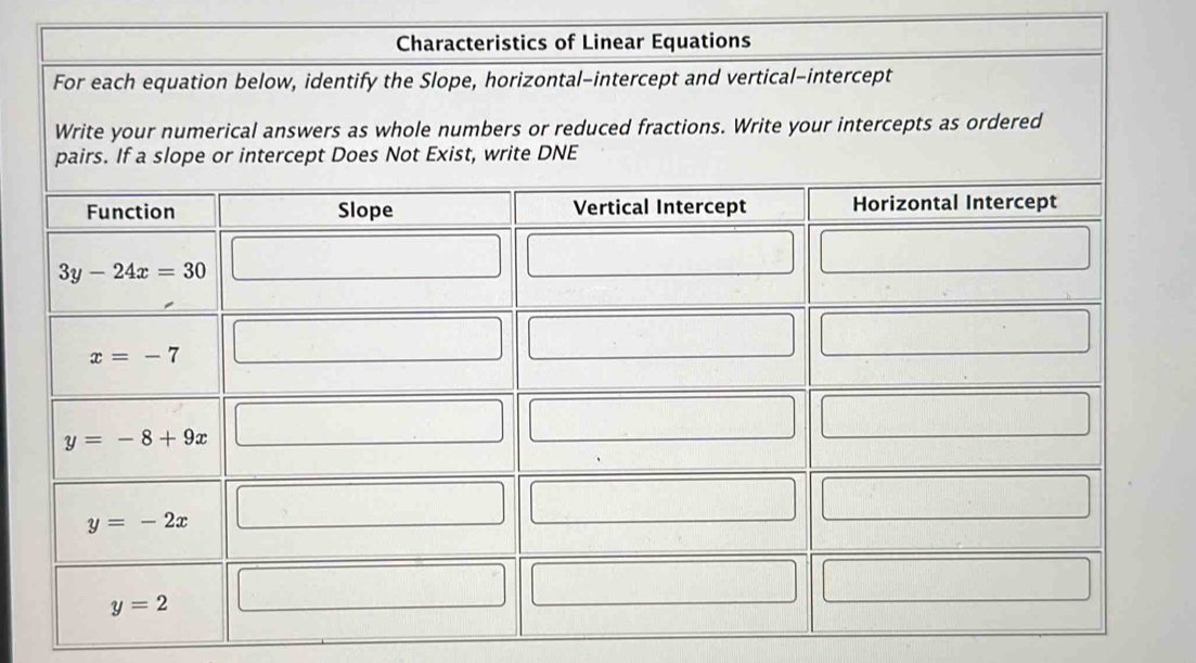 Characteristics of Linear Equations
For each equation below, identify the Slope, horizontal-intercept and vertical-intercept