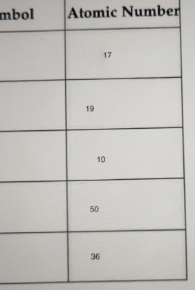 mbol Atomic Number