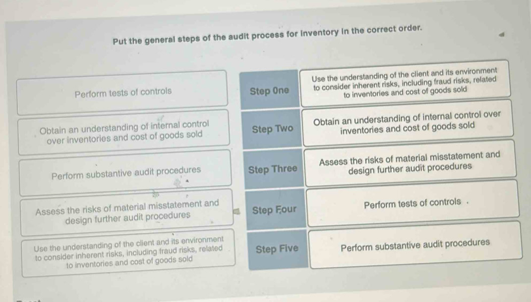 Solved: Put the general steps of the audit process for inventory in the ...
