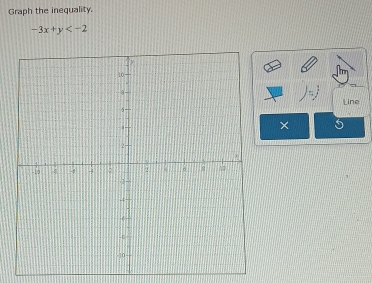 Graph the inequality.
-3x+y
Line 
×