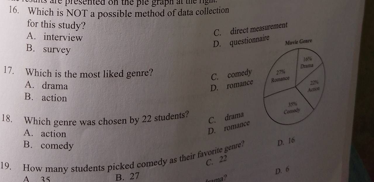 nts are presented on the ple graph at the righ .
16. Which is NOT a possible method of data collection
for this study?
C. direct measurement
A. interview
D. questionnaire Movie Genre
B. survey
16%
Drama
17. Which is the most liked genre?
C. comedy 27%
A. drama D. romance Romance
22%
Action
B. action
35%
C. drama Comedy
18. Which genre was chosen by 22 students?
A. action
D. romance
B. comedy
19. How many students picked comedy as their favorite genre?
D. 16
C. 22
D. 6
A 35
B. 27
trama?