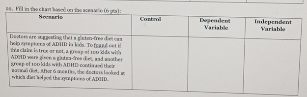 Fill in the chart based on the scena