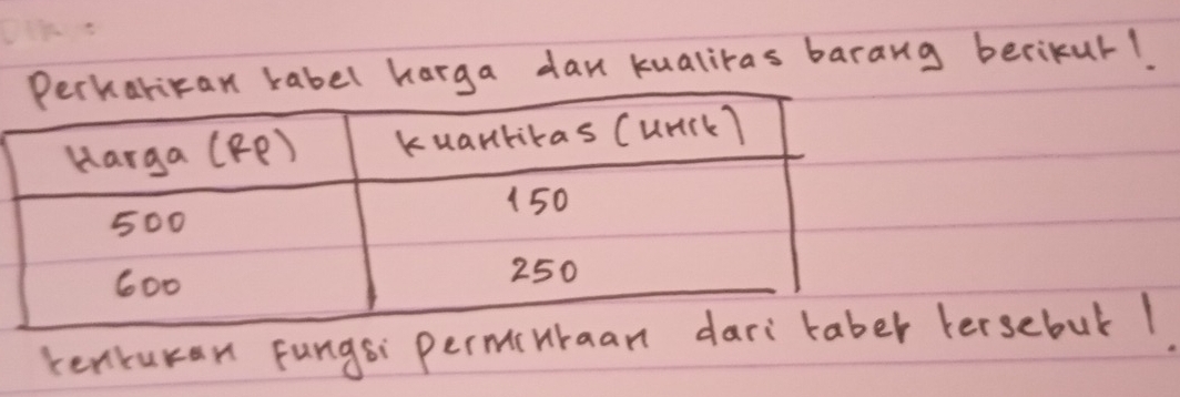 rabel harga dan kualiras barang berikur!. 
tenturan Fungsi permifersebul 1