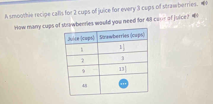 A smoothie recipe calls for 2 cups of juice for every 3 cups of strawberries.
How many cups of strawberries would you need for 48 cups of juice?