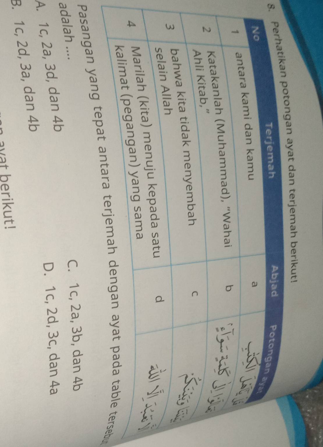 8an terjemah berikut!
Pasangan yang but
adalah ....
C. 1c, 2a, 3b, dan 4b
A. 1c, 2a, 3d, dan 4b
D. 1c, 2d, 3c, dan 4a
B. 1c, 2d, 3a, dan 4b
a avat berikut!