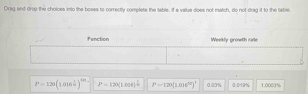 Drag and drop the choices into the boxes to correctly complete the table. If a value does not match, do not drag it to the table.
Function Weekly growth rate
P=120(1.016^(frac 1)52)^52t· P=120(1.016)^ t/52  P=120(1.016^(52))^t 0.03% 0.019% 1.0003%