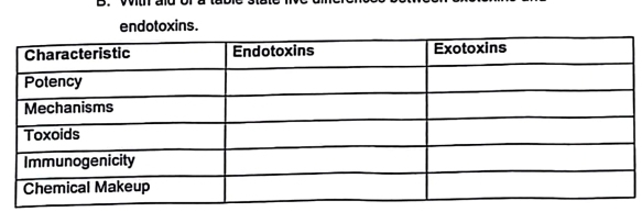 vv a 
endotoxins.