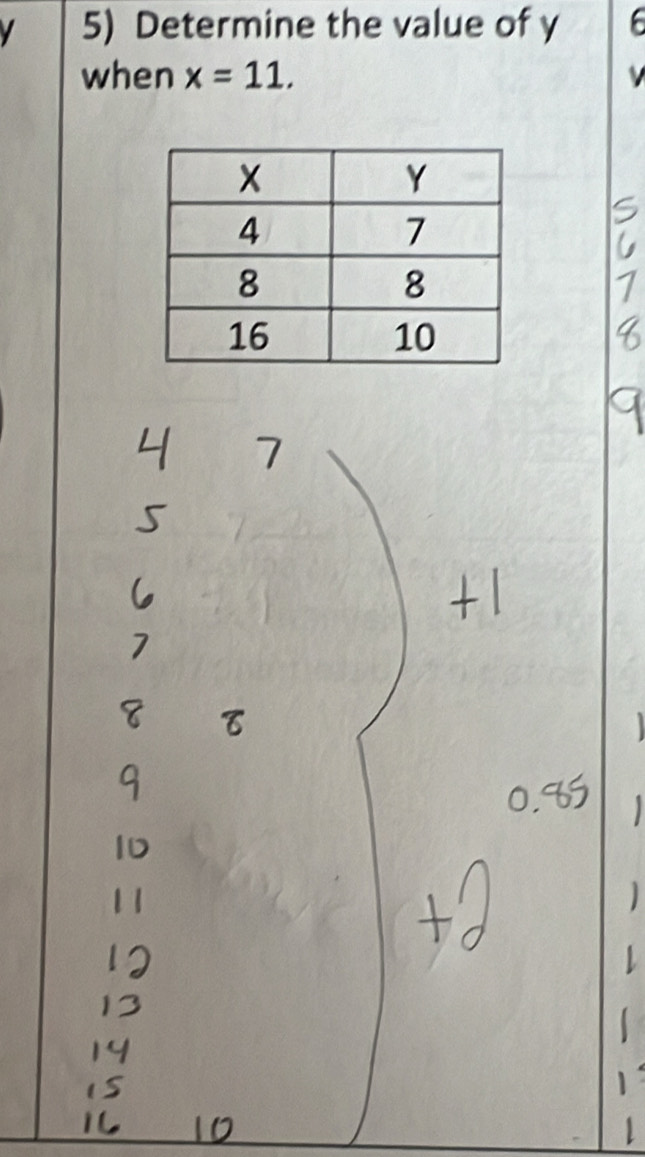 Determine the value of y
when x=11. 
7