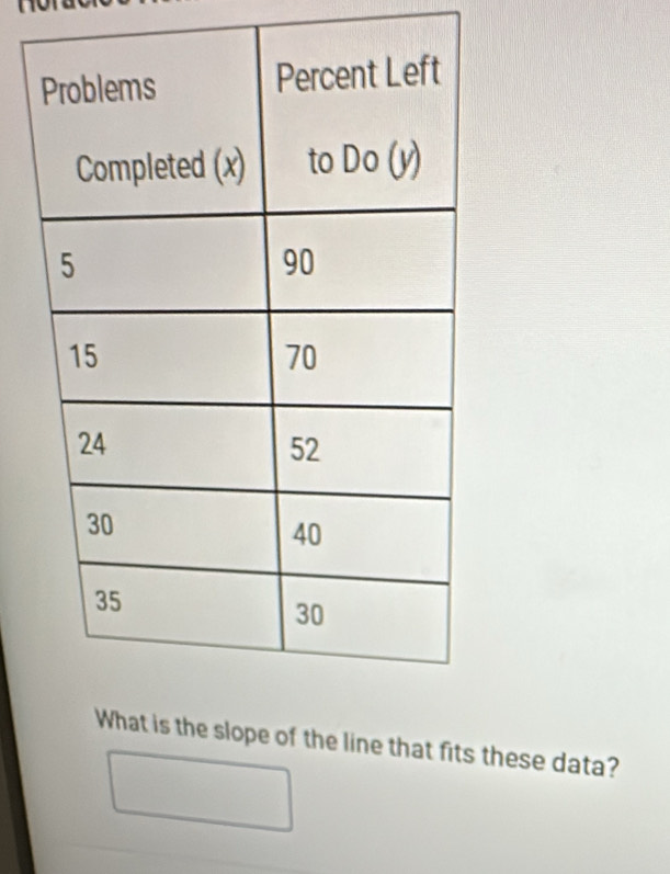 the line that fits these data?