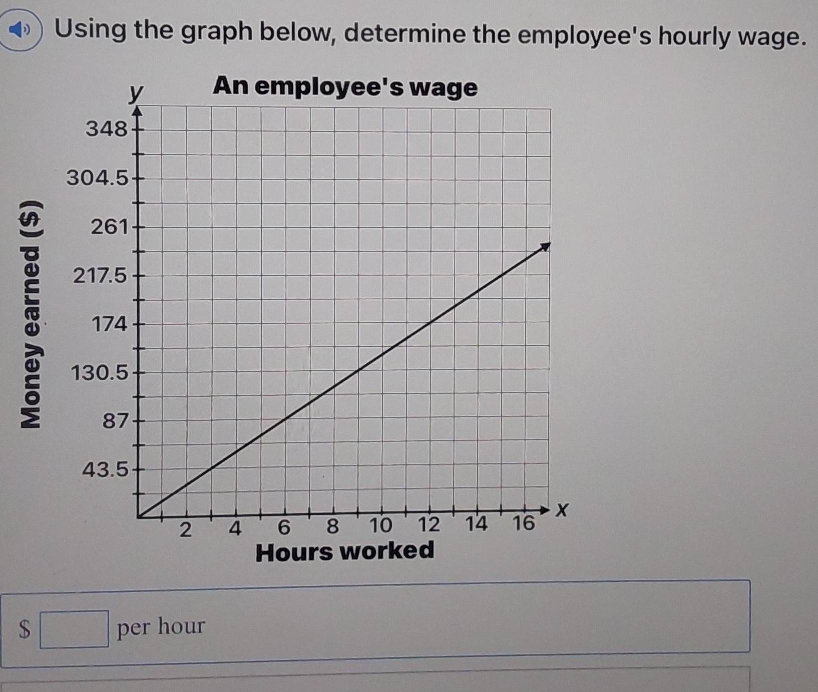 Using the graph below, determine the employee's hourly wage.
Hour
$ per hour