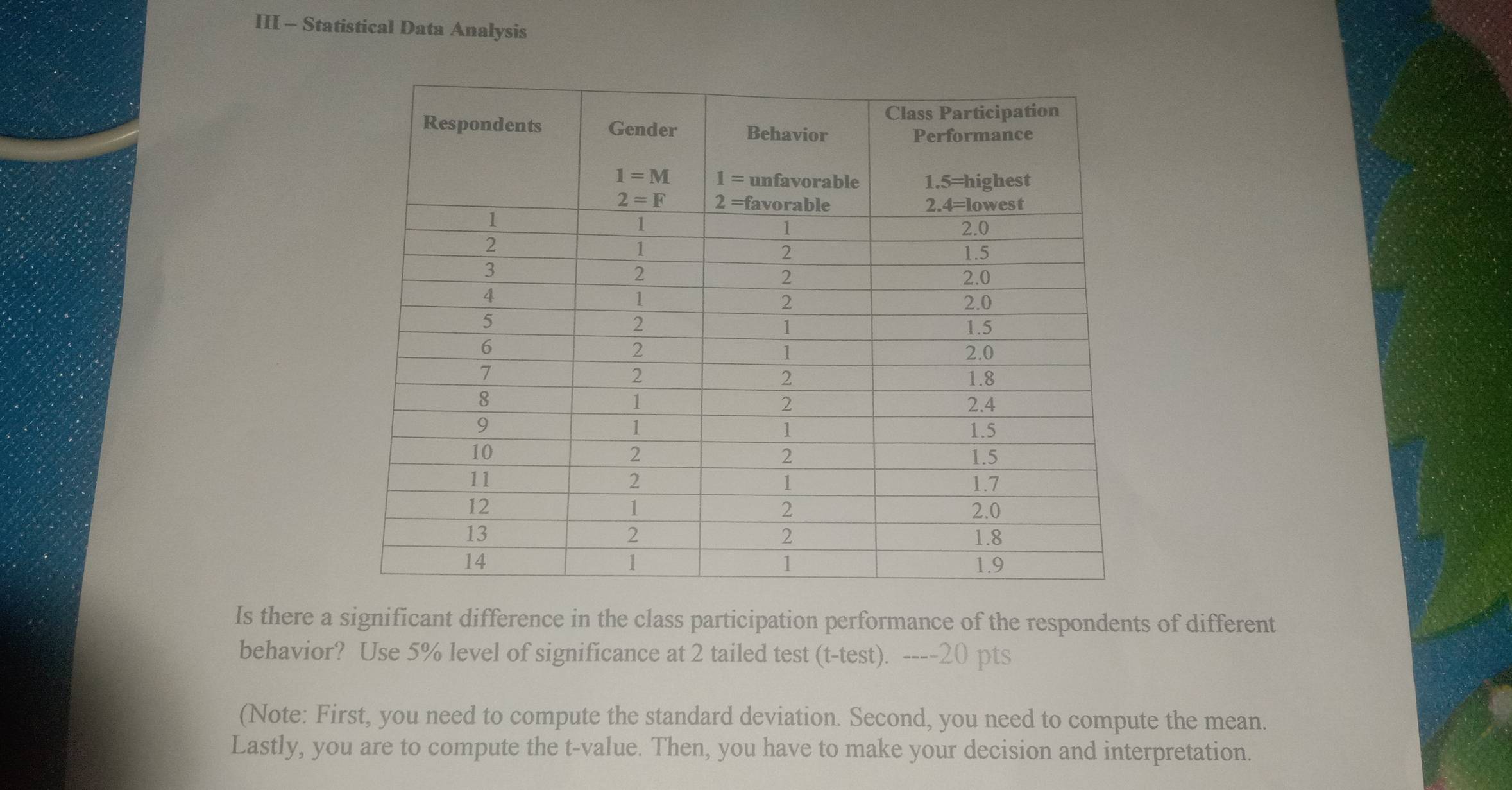 III - Statistical Data Analysis
Is there a significant difference in the class participation performance of the respondents of different
behavior? Use 5% level of significance at 2 tailed test (t-test). ----20 pts
(Note: First, you need to compute the standard deviation. Second, you need to compute the mean.
Lastly, you are to compute the t-value. Then, you have to make your decision and interpretation.