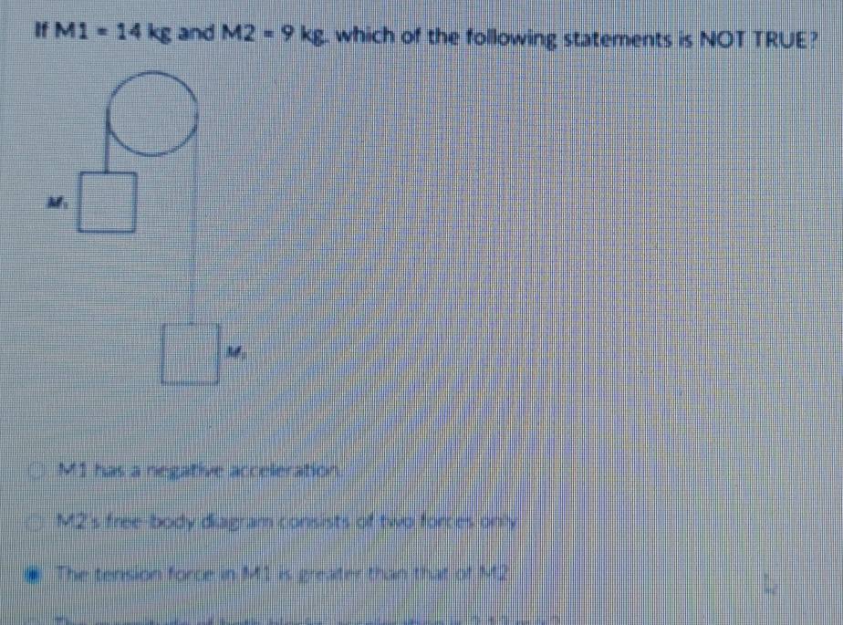 If M1=14kg and M2=9kg which of the following statements is NOT TRUE?
M1 has a negative acceleration.
M2's free-body diagram consists of two forces only
The tension force in M1 is greater than that of M2