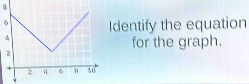 dentify the equation 
for the graph.