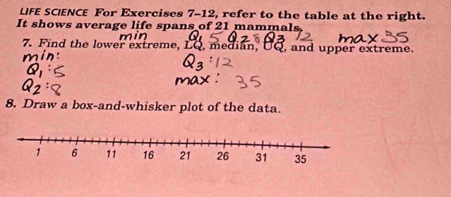 LIFE SCIENCE For Exercises 7-12, refer to the table at the right. 
It shows average life spans of 21 mammals. 
7. Find the lower extreme, LQ, median, UQ, and upper extreme. 
8. Draw a box-and-whisker plot of the data.