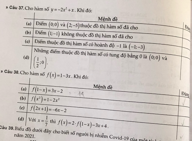 # Câu 37. Cho hàm số y=-2x^2+x. Khi đó:
ứ
# Câhàm số f(x)=1-3x. 
g
Cid-19 của một ti