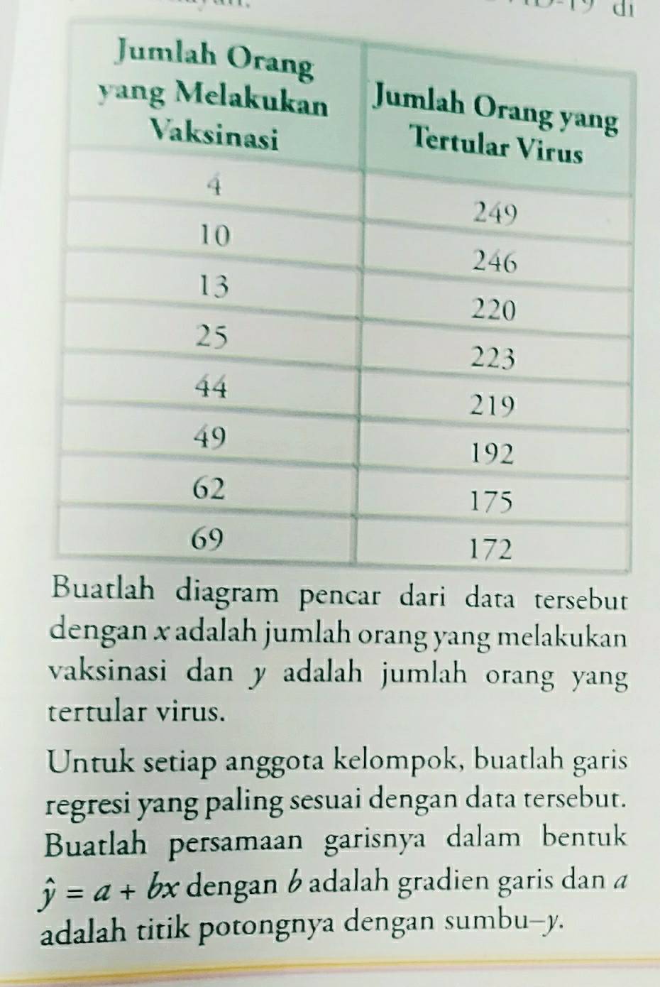 di 
dengan x adalah jumlah orang yang melakukan 
vaksinasi dan y adalah jumlah orang yang 
tertular virus. 
Untuk setiap anggota kelompok, buatlah garis 
regresi yang paling sesuai dengan data tersebut. 
Buatlah persamaan garisnya dalam bentuk
hat y=a+bx dengan 6 adalah gradien garis dan a
adalah titik potongnya dengan sumbu-- y.