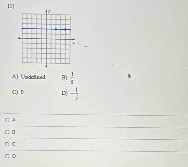 A) Undefined B)  1/5 
C) 0 D) - 1/5 
A
B
C
D