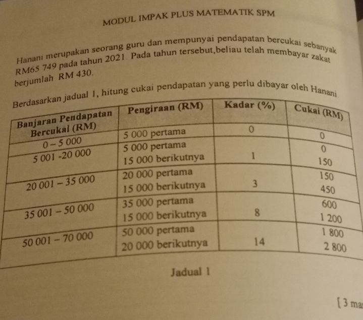 MODUL IMPAK PLUS MATEMATIK SPM 
Hanani merupakan seorang guru dan mempunyai pendapatan berçukai sebanyak
RM65 749 pada tahun 2021. Pada tahun tersebut,beliau telah membayar zakat 
berjumlah RM 430. 
ukai pendapatan yang perlu dibayar oleh 
[ 3 ma