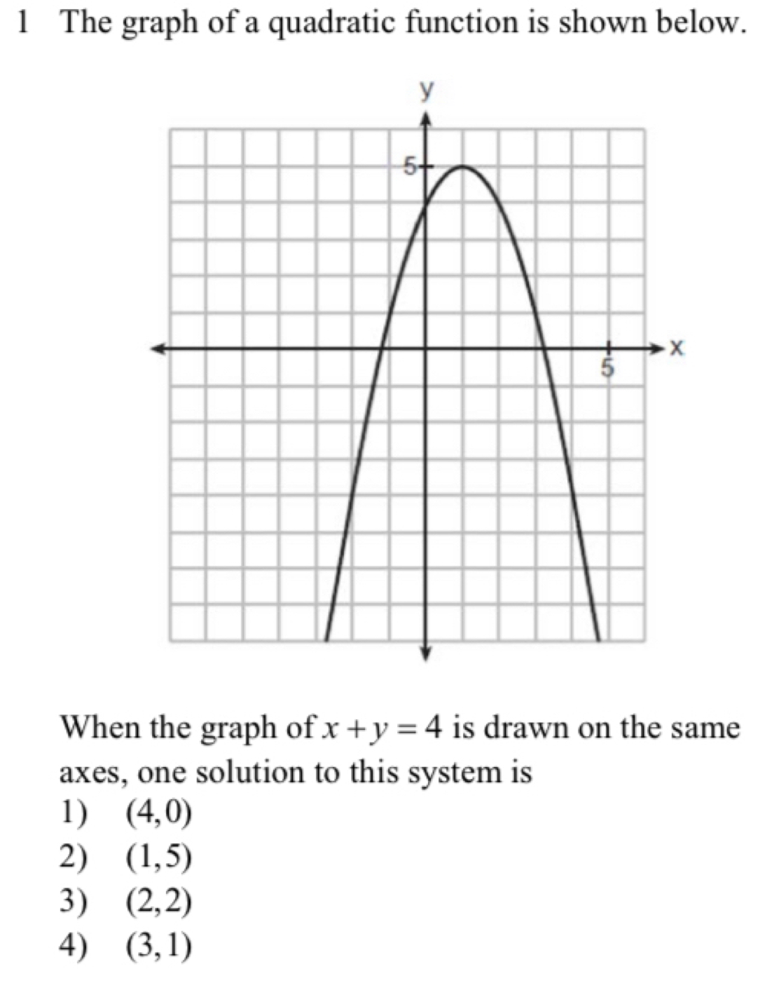 The graph of a quadratic function is shown below.
When the graph of x+y=4 is drawn on the same
axes, one solution to this system is
1) (4,0)
2) (1,5)
3) (2,2)
4) (3,1)