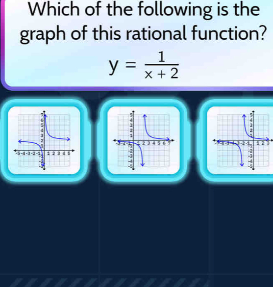 Which of the following is the 
graph of this rational function?
y= 1/x+2 