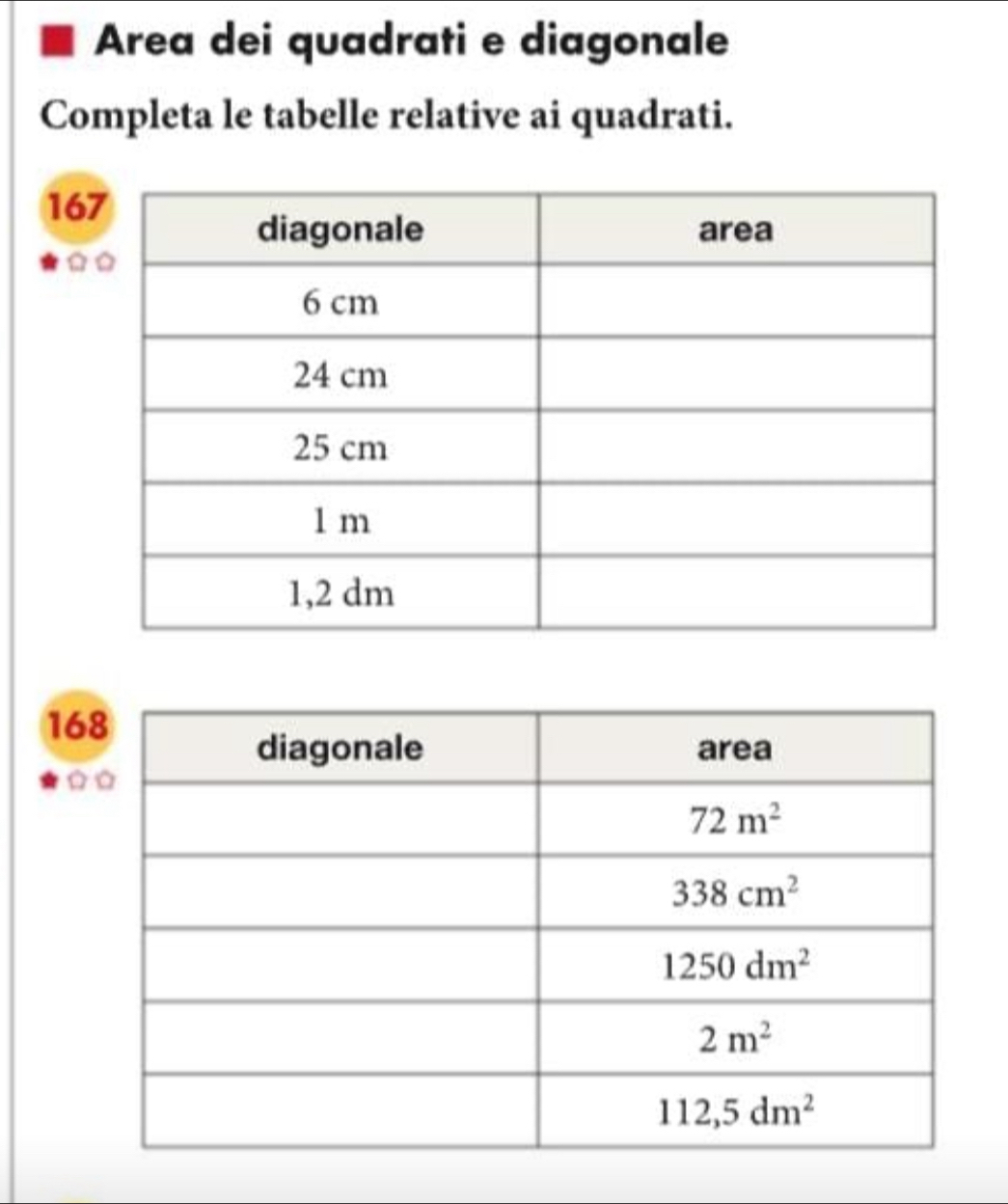 Area dei quadrati e diagonale
Completa le tabelle relative ai quadrati.
16
16