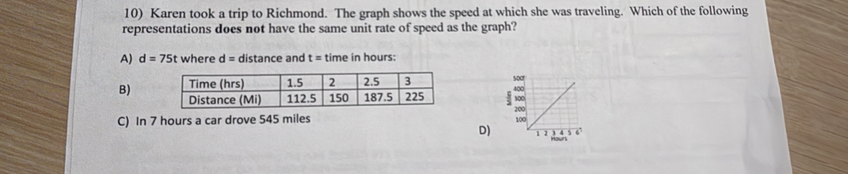 Karen took a trip to Richmond. The graph shows the speed at which she was traveling. Which of the following
representations does not have the same unit rate of speed as the graph?
A) d=75t where d= distance and t= time in hours :
B)

C) In 7 hours a car drove 545 miles
D)