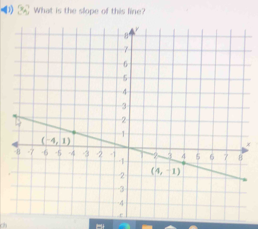 What is the slope of this line?
ch