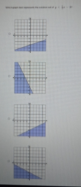 Which graph best represents the solutton set of y
。 
。