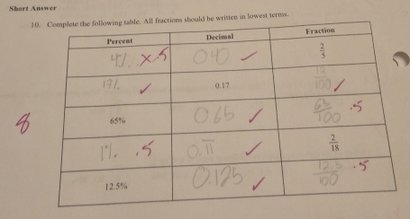 Short Answer
1d be written in lowest terms.