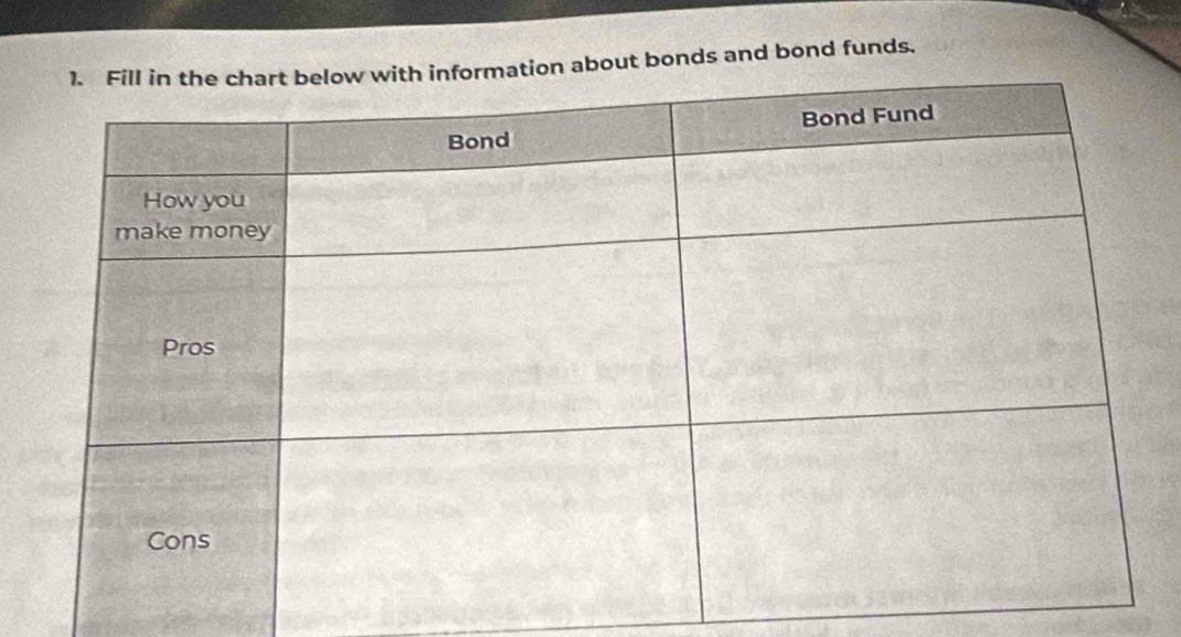 on about bonds and bond funds.