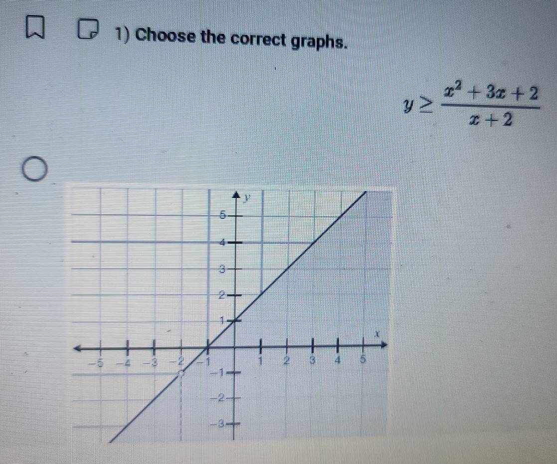 Choose the correct graphs.
y≥  (x^2+3x+2)/x+2 