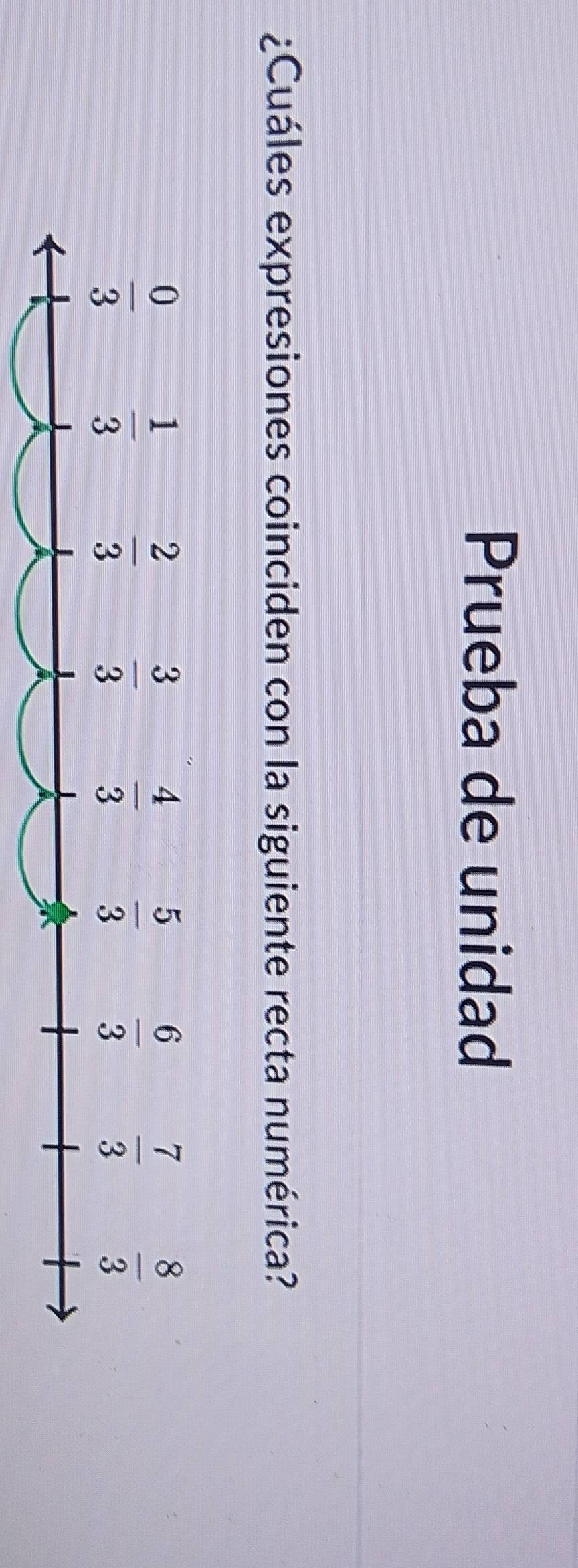 Prueba de unidad
¿Cuáles expresiones coinciden con la siguiente recta numérica?