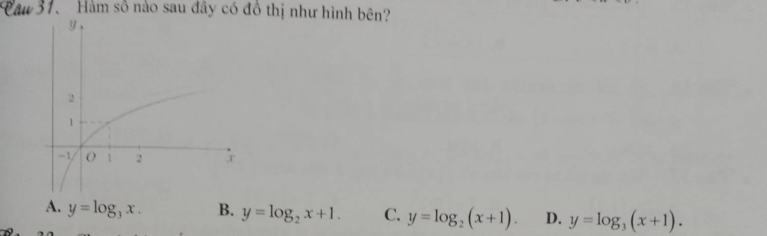 Cau 31. Hàm sô nào sau đây có đồ thị như hình bên?
A. y=log _3x. B. y=log _2x+1. C. y=log _2(x+1). D. y=log _3(x+1).