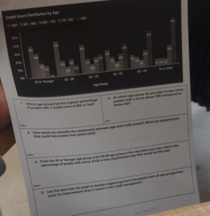 Which age group has the highe 
of people with a credit score of 620 or less? 
below d? 
98 ! 
1. How would you describe the relationship between age and credit scores? What are some factors 
that could help explain that relationship 
6. From the 30 or Younger age group to the 30-19 age group is the only place you see a rise in the 
pon ì 
percentage of people with scores of 620 of less. Hypothesize why that would be the case 
5. Use the data from the graph to develop a logical argument shat people from all age groupe have
60.7
room for improvement when it comes to their credit management.