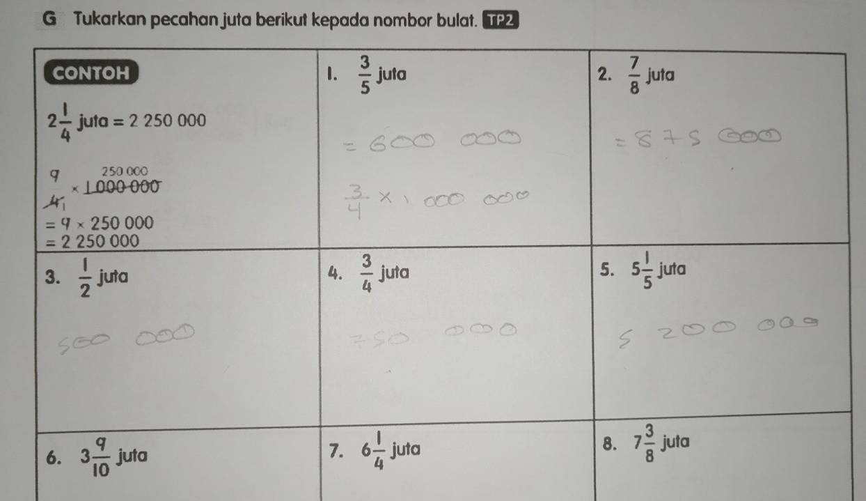 Tukarkan pecahan juta berikut kepada nombor bulat.