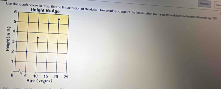 Return No 
Use the graph below to describe the lization of the data. How would you expect the linearization to change if the data were to extend beyond age 202 

years)