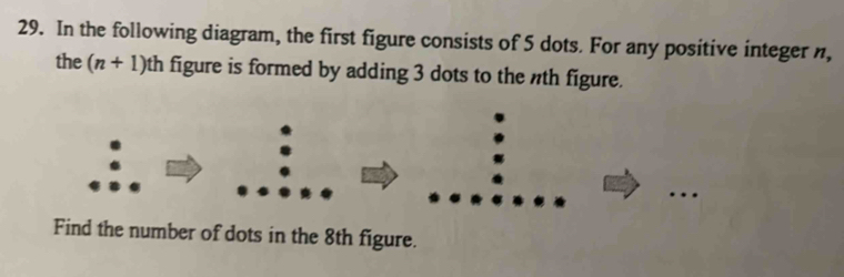 Solved: In the following diagram, the first figure consists of 5 dots ...