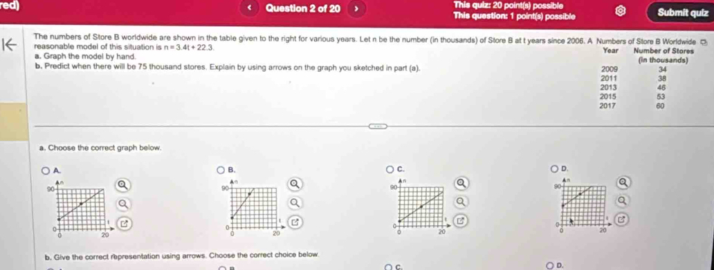 This quiz: 20 point(s) possible Submit quiz
red) Question 2 of 20 This question: 1 point(s) possible
The numbers of Store B worldwide are shown in the table given to the right for various years. Let n be the number (in thousands) of Store B at t years since 2006. A Numbers of Store B Worldwide 
reasonable model of this situation is n=3.4t+22.3 Year Number of Stores
a. Graph the model by hand. (in thousands)
b. Predict when there will be 75 thousand stores. Explain by using arrows on the graph you sketched in part (a). 2009 34
2011 38
2013 46
2015 53
2017 60
a. Choose the correct graph below.
A.
B.
C.
D.
An
90
90 A
90
90
B
0
0
20
20
a
of 20 20
b. Give the correct representation using arrows. Choose the correct choice below
○ C. ) D.