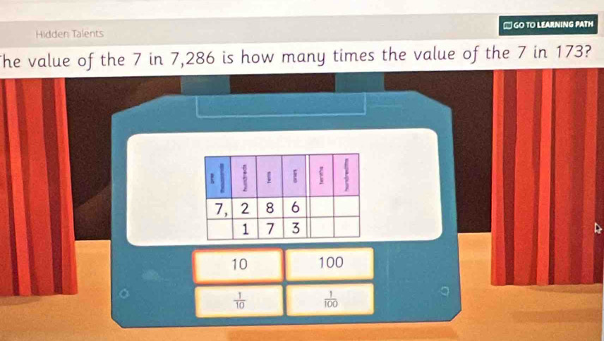 □ GO TO LEARNING PATH
Hidden Talents
he value of the 7 in 7,286 is how many times the value of the 7 in 173?