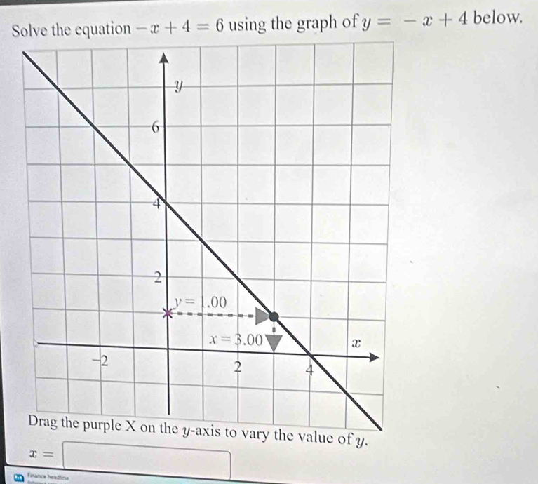 Solve the equation -x+4=6 using the graph of y=-x+4 below.
e value of y.
x=□
Finance headline