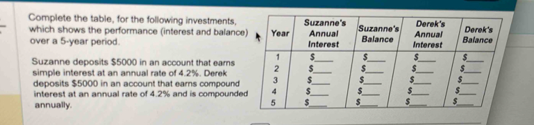 Complete the table, for the following investments, 
which shows the performance (interest and balance 
over a 5-year period. 
Suzanne deposits $5000 in an account that ears 
simple interest at an annual rate of 4.2%. Derek 
deposits $5000 in an account that earns compound 
interest at an annual rate of 4.2% and is compounded 
annually.