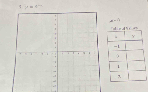 y=4^(-x)
x-1
Values