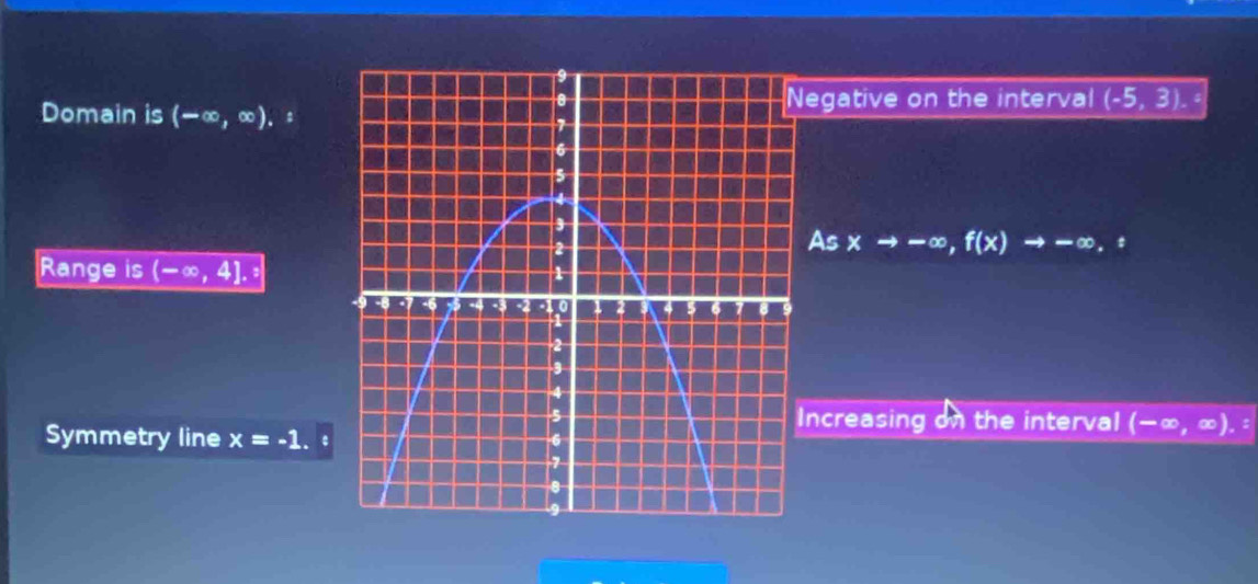 egative on the interval (-5,3). 
Domain is (-∈fty ,∈fty ). : 
As xto -∈fty , f(x)to -∈fty , 
Range is (-∈fty ,4]. : 
ncreasing on the interval (-∈fty ,∈fty ). 
Symmetry line x=-1. .