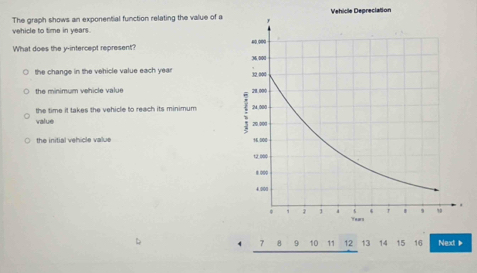 The graph shows an exponential function relating the value of aVehicle Depreciation
vehicle to time in years.
What does the y-intercept represent?
the change in the vehicle value each year
the minimum vehicle value
the time it takes the vehicle to reach its minimum
value
the initial vehicle value
7 。 10 11 12 13 14 15 16 Next