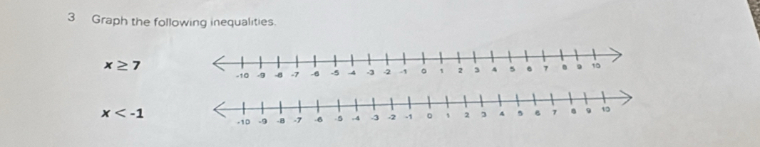 Graph the following inequalities.
x≥ 7
x