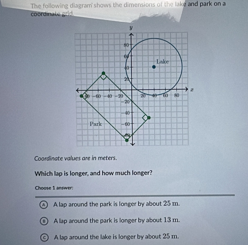 The following diagram' shows the dimensions of the lake and park on a
coordinate grid.
Coordinate values are in meters.
Which lap is longer, and how much longer?
Choose 1 answer:
A A lap around the park is longer by about 25 m.
A lap around the park is longer by about 13 m.
c A lap around the lake is longer by about 25 m.