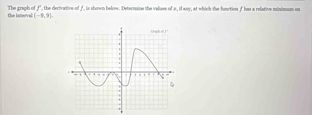 The graph of f', the derivative of f, is shown below. Determine the values of x, if any, at which the function f has a relative minimum on 
the interval (-9,9).