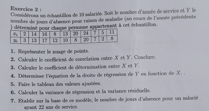 Considérons un échantillon de 10 salariés. Soit le nombre d^1 l'année de service et Y le
nombre de jours d'absence pour raison de maladie (au cours de l'année précédente
) déterminéhaque personne appartenant à cet échantillon.
1. Représenter le nuage de points.
2. Calculer le coefficient de correlation entre X et Y. Conclure.
3. Calculer le coefficient de détermination entre X et Y.
4. Déterminer l'équation de la droite de régression de Y en fonction de X. .
5. Faire le tableau des valeurs ajustées.
6. Calculer la variance de régression et la variance résiduelle.
7. Etablir sur la base de ce modèle, le nombre de jours d'absence pour un salarié
ayant 22 ans de service.