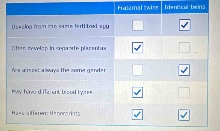 ntical twins