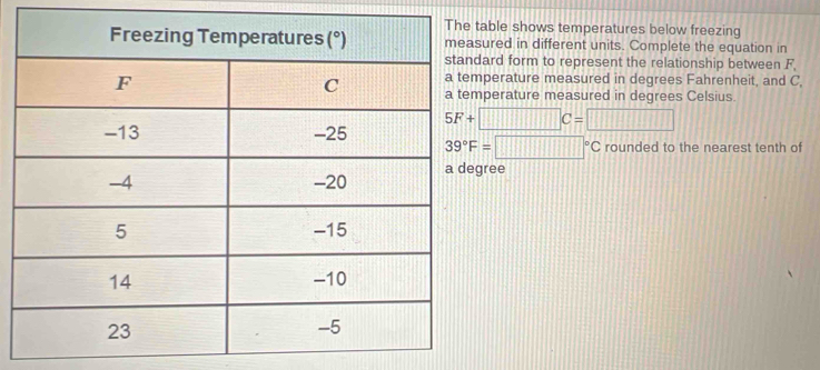 ble shows temperatures below freezing 
red in different units. Complete the equation in 
rd form to represent the relationship between F, 
erature measured in degrees Fahrenheit, and C, 
erature measured in degrees Celsius.
5F+□ C=□
39°F=□°C rounded to the nearest tenth of 
ree